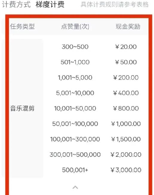 音乐推广简单达人音乐宣推短视频运营技巧