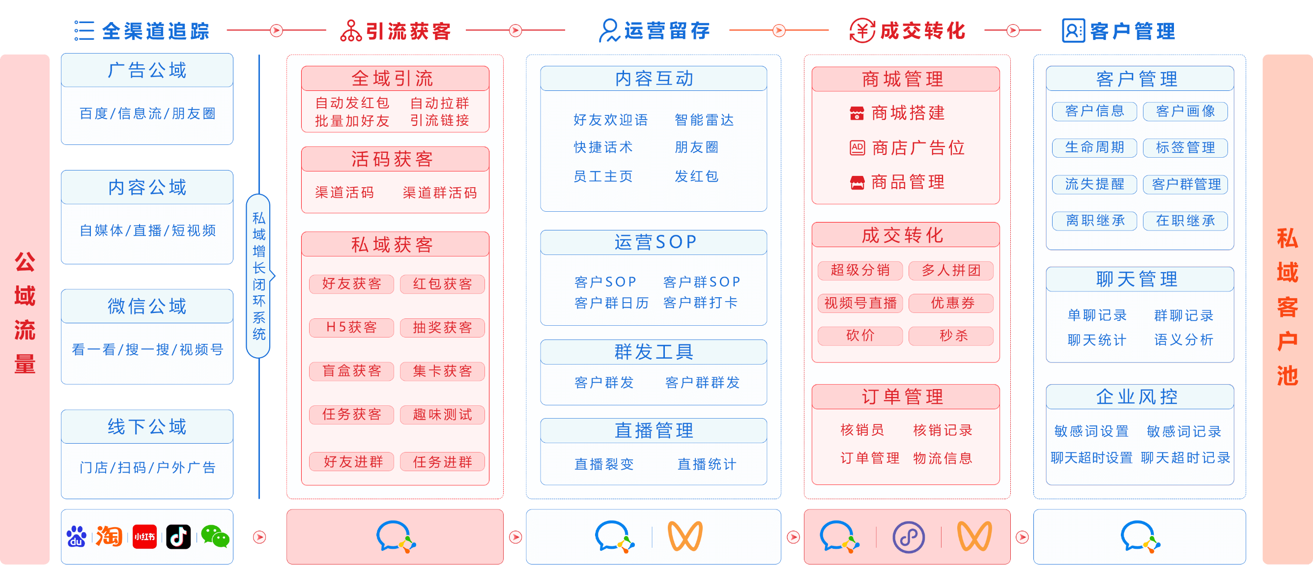 小裂变